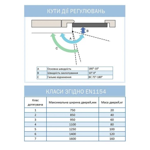 Доводчик двери RYOBI 9903 glossy white 65 кг