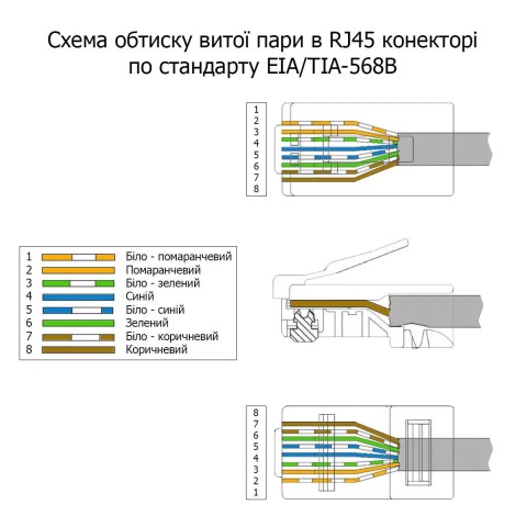 Набор коннектор RJ45 10 шт + колпачок под RJ45 синий 10 шт