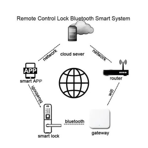 Шлюз SEVEN LOCK SL-7734 Wi-Fi 5G