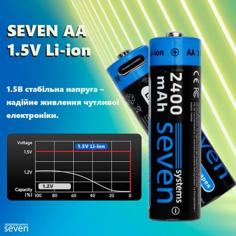 Аккумуляторная батарейка SEVEN AA 1.5V Li-ion 2 шт