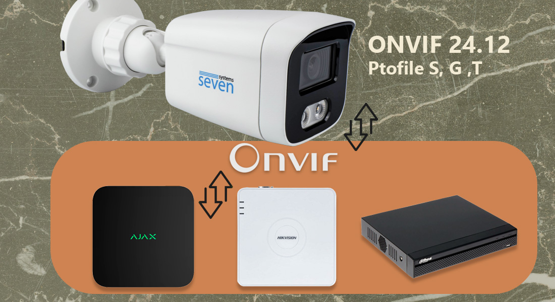 Для підключення до сторонніх відеореєстраторів, наприклад, Hikvision, Dahua, Uniview та інші, CCTV камера SEVEN IP-1022PA використовує ONVIF 19.12 з підтримкою профілів S, G і T, що забезпечує безпроблемну роботу з передачею подій, таких як детекція руху та інших. Також є можливість використовувати RTSP.