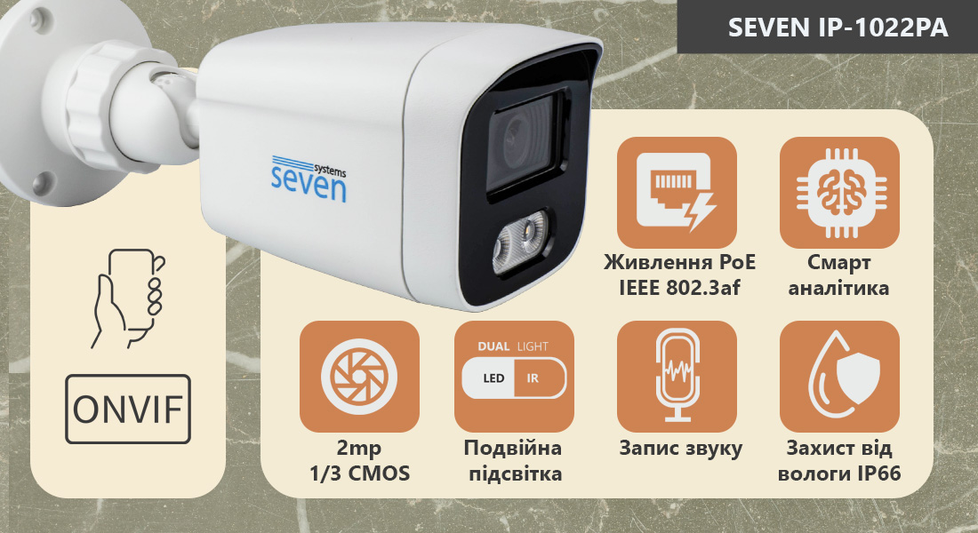 антивандальна IP камера, антивандальна IP камера відеоспостереження, антивандальні IP камери, відеокамера корпусна, відеокамера з віддаленим доступом