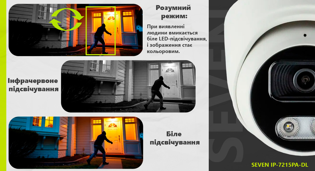 IP-відеокамера 5 Мп SEVEN IP-7215PA-DL white 4 мм з розумним подвійним підсвічуванням IP-відеокамера SEVEN IP-7215PA-DL оснащена подвійною системою підсвічування