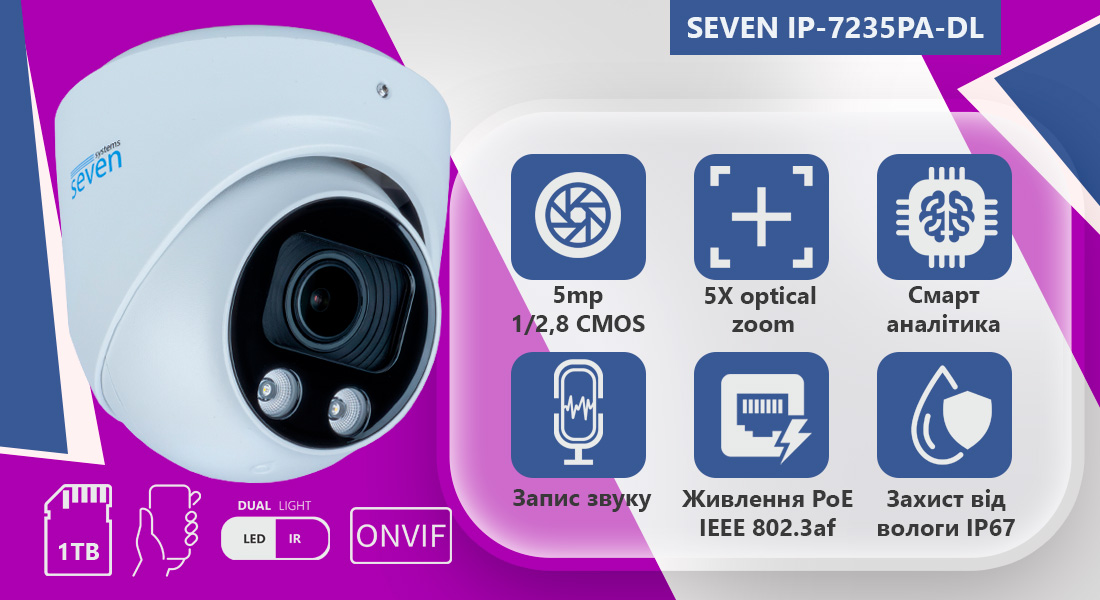 SEVEN IP-7235PA-DLMV — купольна 5-мегапіксельна моторизована варіофокальна IP-відеокамера з вбудованим мікрофоном, слотом для карт пам’яті MicroSD об’ємом до 1 ТБ та інтелектуальним подвійним підсвічуванням для нічного бачення.