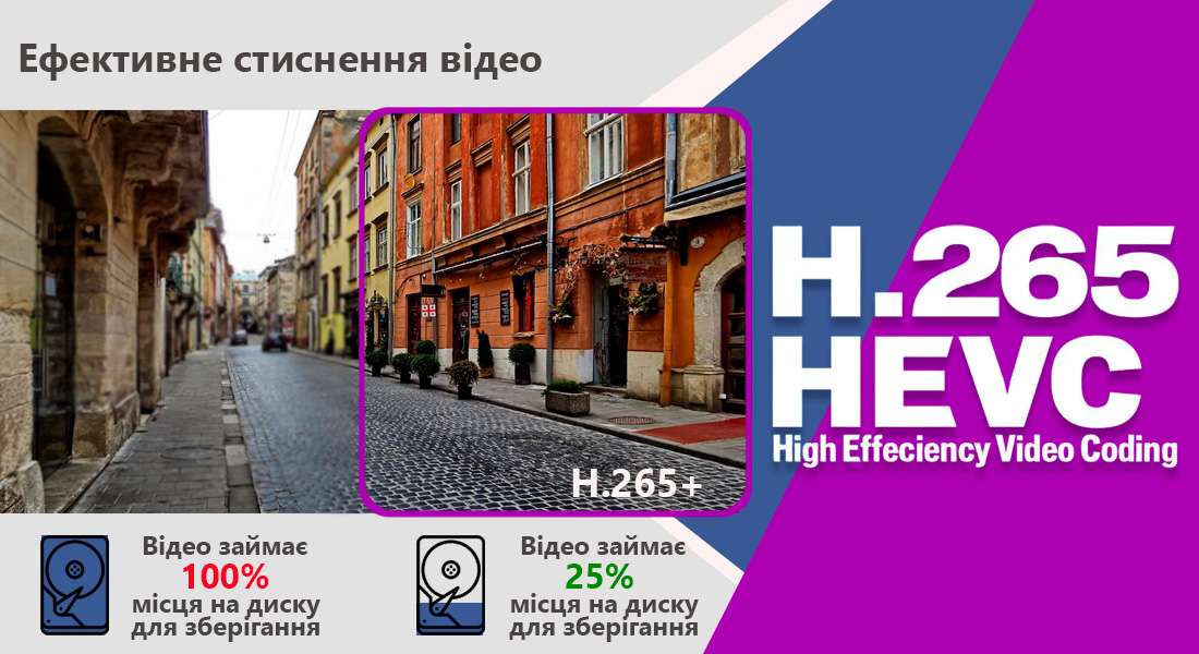 Моторизована варіофокальна IP-відеокамера 5 Мп SEVEN IP-7235PA-DL 2,7-13,5 мм з розумним подвійним підсвічуванням Відеокамера SEVEN IP-7235PA-DLMV використовує передовий кодек стиснення H.265+, який дозволяє значно зменшити розмір відеофайлів, зберігаючи при цьому високу якість зображення. Це означає, що ваші архіви будуть займати менше місця, а якість відео залишатиметься на високому рівні.