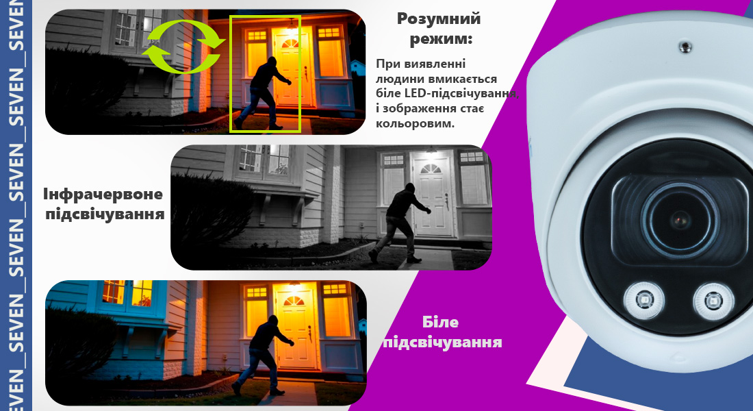Моторизована варіофокальна IP-відеокамера 5 Мп SEVEN IP-7235PA-DL 2,7-13,5 мм з розумним подвійним підсвічуванням IP-відеокамера SEVEN IP-7254PA-DLMV оснащена подвійною системою підсвічування