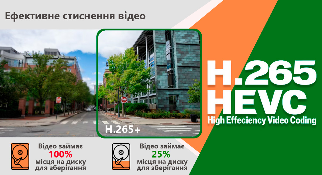 Моторизована варіофокальна IP-відеокамера 5 Мп SEVEN IP-7245PA-DL 2,7-13,5 мм з розумним подвійним підсвічуванням Відеокамера SEVEN IP-7245PA-DLMV використовує передовий кодек стиснення H.265+, який дозволяє значно зменшити розмір відеофайлів, зберігаючи при цьому високу якість зображення. Це означає, що ваші архіви будуть займати менше місця, а якість відео залишатиметься на високому рівні.