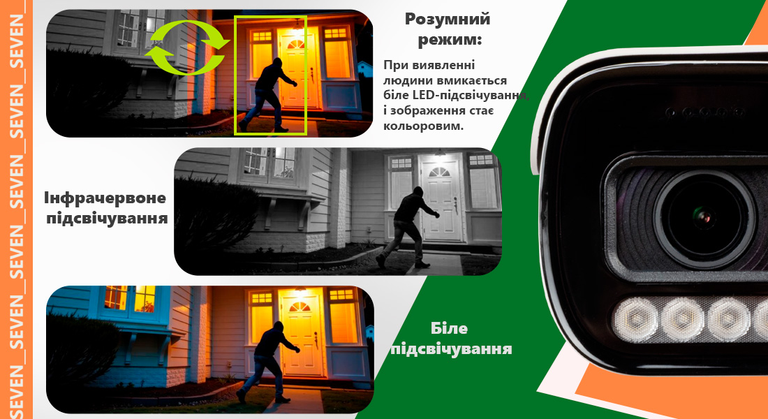 Моторизована варіофокальна IP-відеокамера 5 Мп SEVEN IP-7245PA-DL 2,7-13,5 мм з розумним подвійним підсвічуванням IP-відеокамера SEVEN IP-7254PA-DLMV оснащена подвійною системою підсвічування