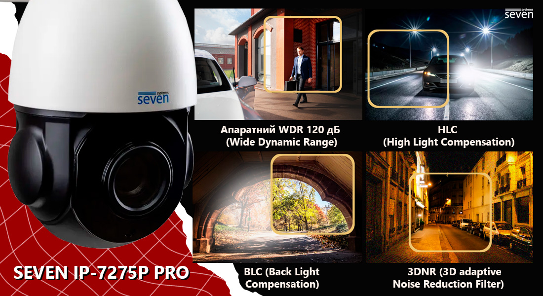 Функції IP-камери SEVEN IP-7275P PRO