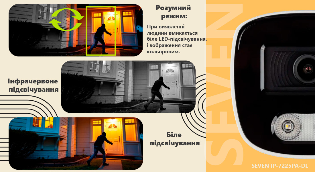 IP-відеокамера 5 Мп SEVEN IP-7225PA-DL white 4 мм з розумним подвійним підсвічуванням ip камера відеоспостереження, купити відеокамеру вуличну, відеокамери вуличні, poe камера, айпі камера вулична, купити ip камеру відеоспостереження