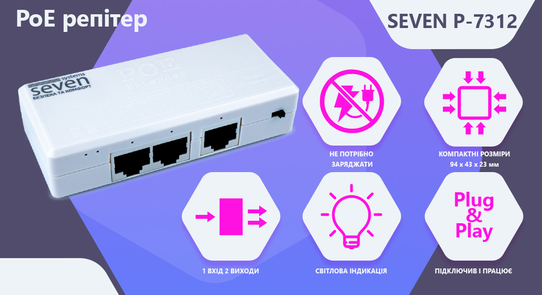 PoE репітер SEVEN P-7312 (POE: 2, UP: 1) PoE-репітер SEVEN P-7312 призначений для збільшення довжини лінії з розгалуженням і можливістю під'єднати два PoE пристрої до одного порту комутатора.