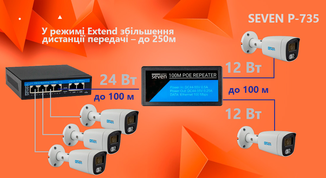 PoE репітер SEVEN P-735