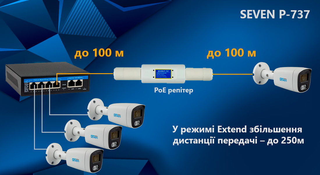 PoE-репітер SEVEN P-737 призначений для збільшення довжини лінії, у якій відбувається передача даних і живлення за технологією PoE. 
