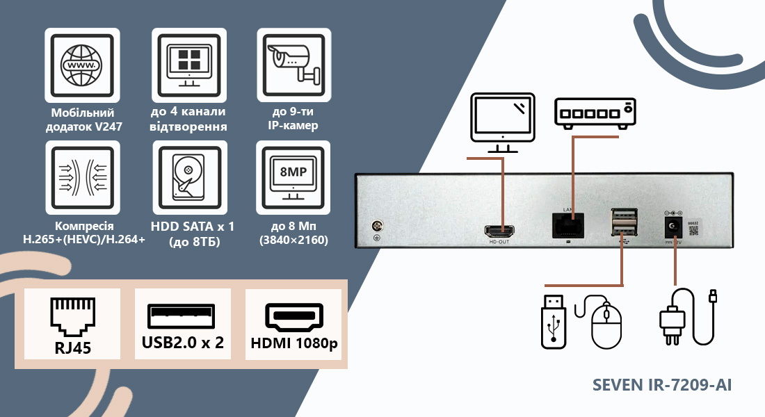 До відеореєстратора SEVEN IR-7209-AI можна підключити монітор через HDMI-порт з підтримкою роздільної здатності 1080p. Це забезпечує зручне керування пристроєм, перегляд відео в реальному часі та доступ до архівних записів з підключених IP-камер. відеореєстратор для відеоспостереження купити, відеореєстратор для відеоспостереження на 16 камер, відеореєстратор для камер зовнішнього спостереження, відеореєстратор для камери
