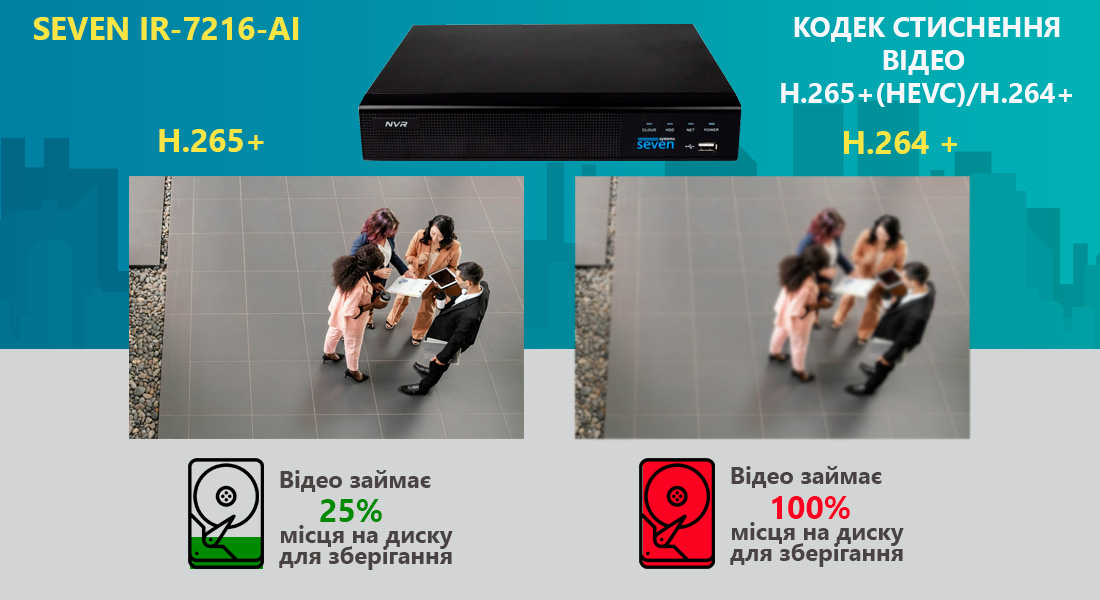 відеореєстратор відеоспостереження, відеореєстратор для IP-камер, відеореєстратор для камер відеоспостереження