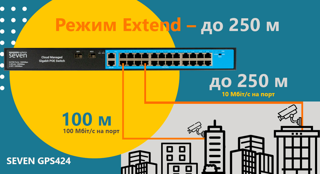 Збільшення дальності передавання даних і живлення SEVEN GPS424