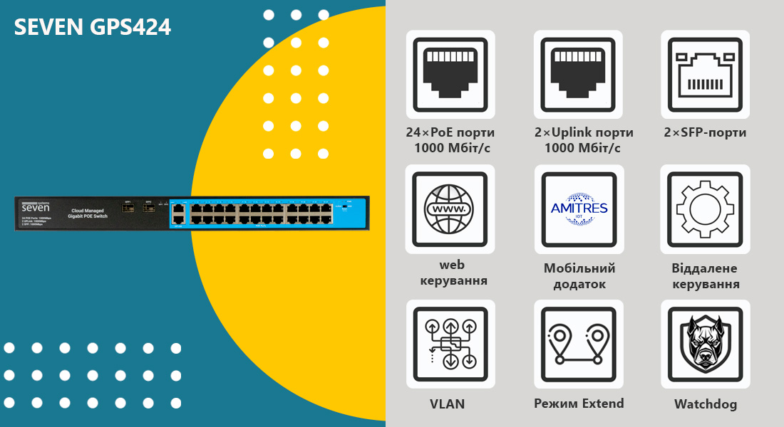 Переваги хмарного PoE світча на 28 портів SEVEN GPS424
