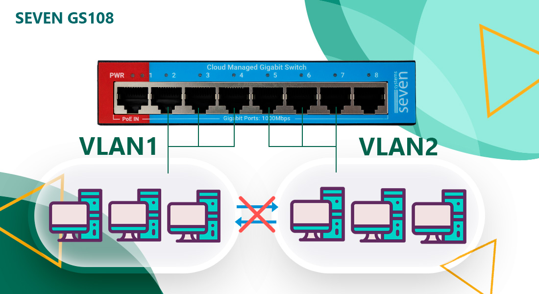 Комутатор SEVEN GS108 підтримує MTU та Tag VLAN. Кожен VLAN працює як окрема широкомовна область, зменшуючи навантаження на мережу.