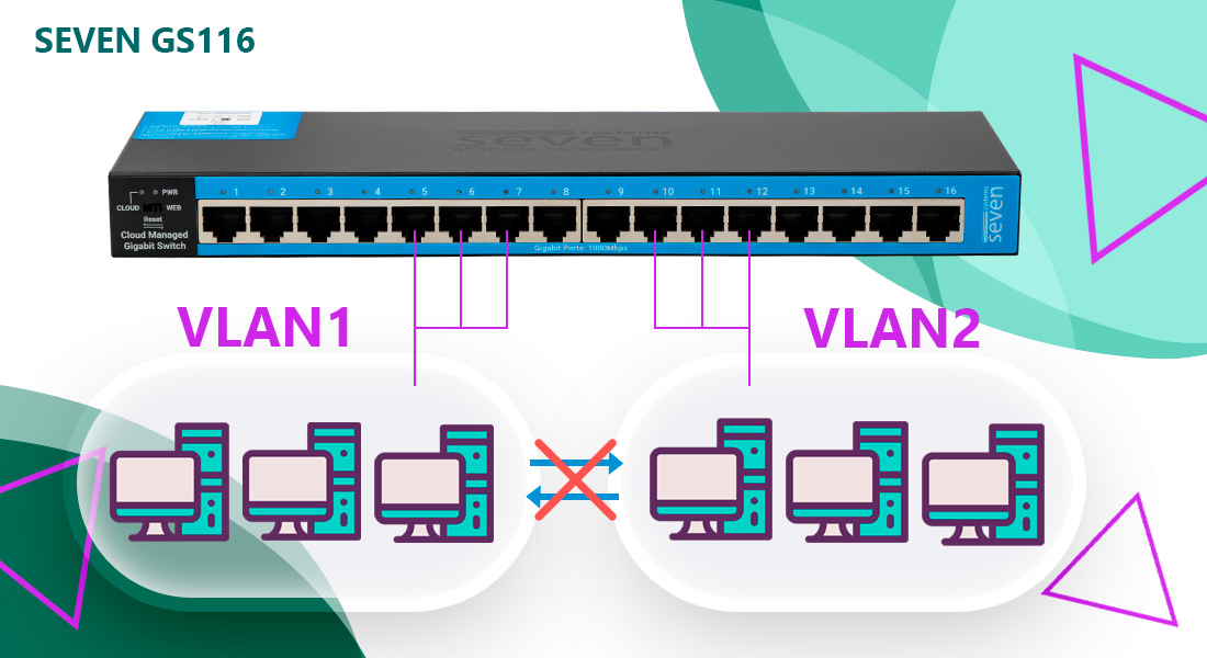 Комутатор SEVEN GS116 підтримує MTU та Tag VLAN. Кожен VLAN працює як окрема широкомовна область, зменшуючи навантаження на мережу. VLAN особливо корисний у великих розподілених мережах