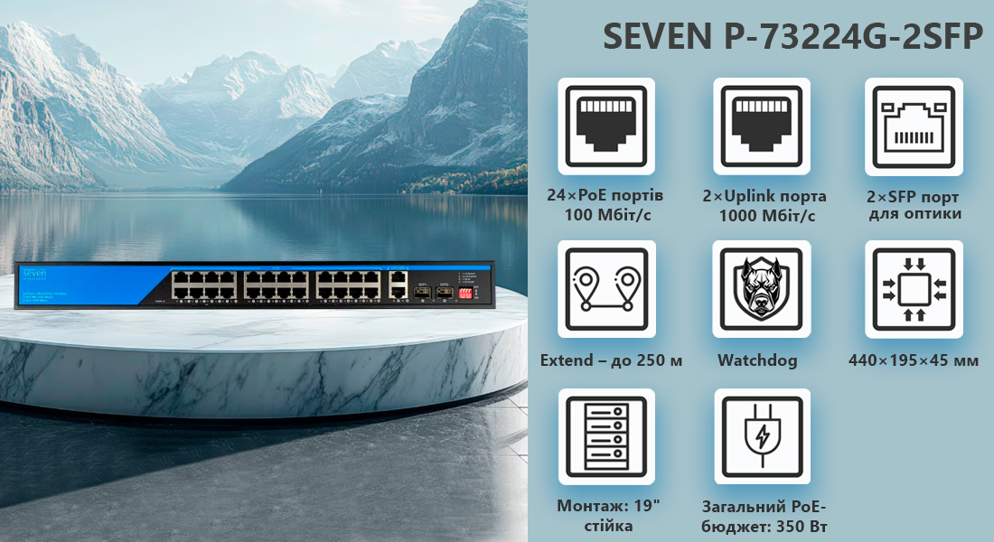 PoE комутатор 24 порти SEVEN P-73224G-2SFP (POE: 24, UP: 2 Combo G / SFP) пое комутатор, poe комутатор для відеоспостереження, poe свіч, poe af, poe для камер, комутатор роє