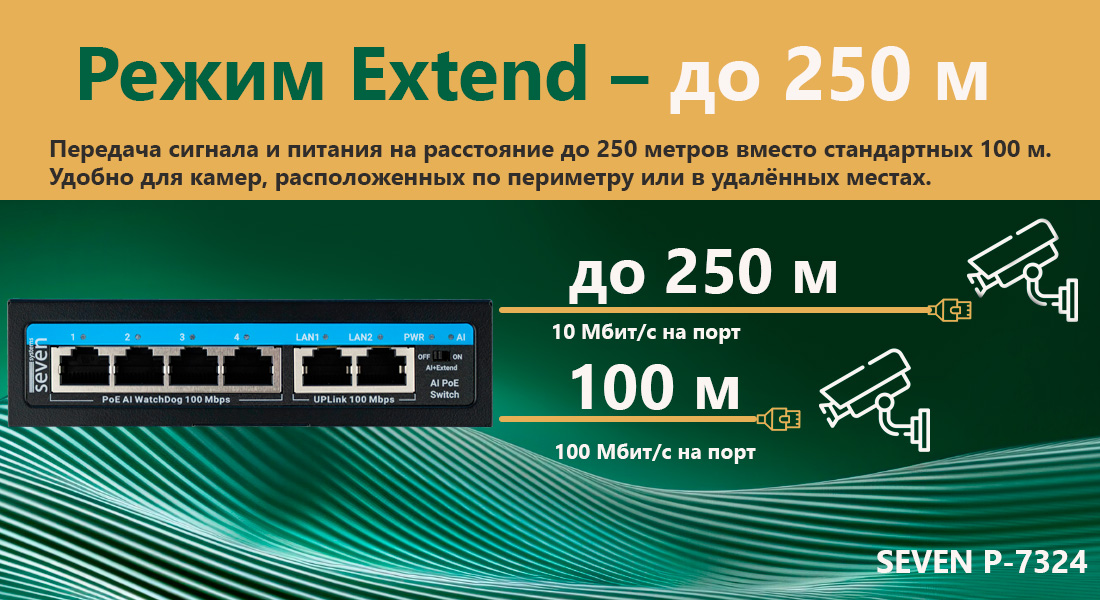 PoE коммутатор 4 порта SEVEN P-7324 (POE: 4, UP: 2) Функция Extend позволяет увеличить дальность передачи данных и питания по Ethernet-кабелю до 250 метров, что значительно превышает стандартный предел в 100 метров.