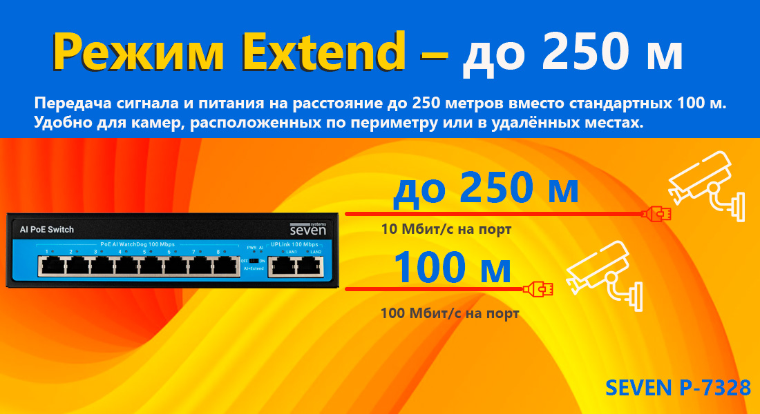 PoE коммутатор 8 портов SEVEN P-7328 (POE: 8, UP: 2) Функция Extend позволяет увеличить дальность передачи данных и питания по Ethernet-кабелю до 250 метров, что значительно превышает стандартный предел в 100 метров.