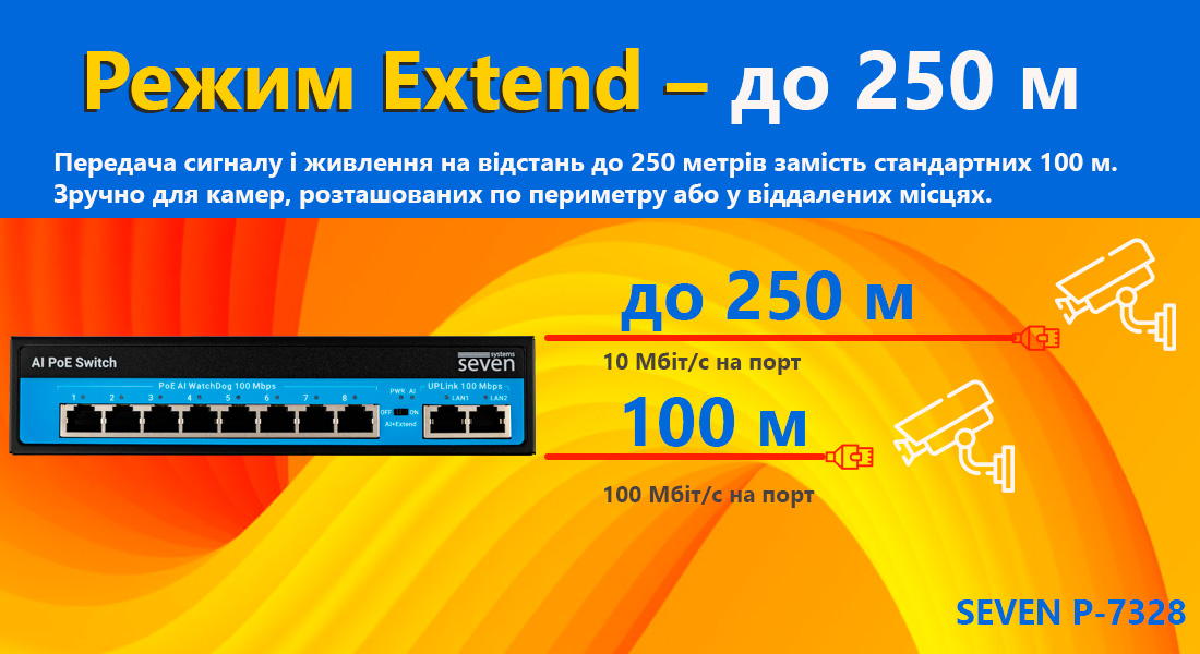 PoE комутатор 8 портів SEVEN P-7328 (POE: 8, UP: 2) Функція Extend дозволяє збільшити дальність передачі даних і живлення по Ethernet-кабелю до 250 метрів, що значно перевищує стандартну межу в 100 метрів.