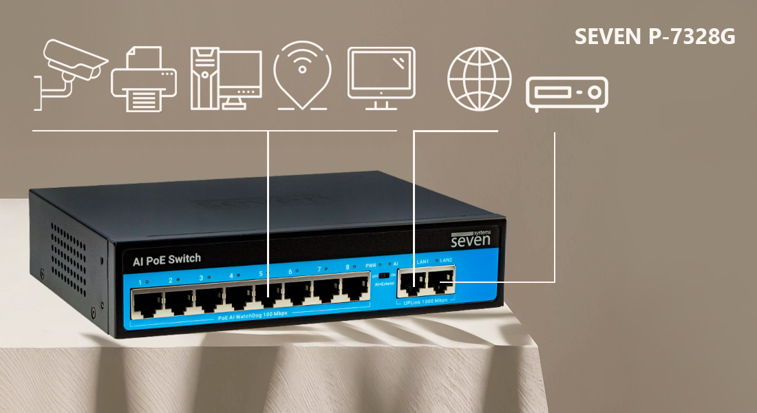 PoE комутатор 8 портів SEVEN P-7328G (POE: 8, UP: 2G) PoE-комутатор 8 PoE + 2 uplink порти — це надійне і зручне рішення для одночасної передачі даних і живлення мережевих пристроїв по одному кабелю. Оснащений вісьмома PoE-портами 100 Мбіт/с і двома Uplink 1000 Мбіт/с. Він підтримує стандарт IEEE 802.3af/at, що дозволяє живити IP-камери, точки доступу, VoIP-телефони та інші сумісні пристрої.