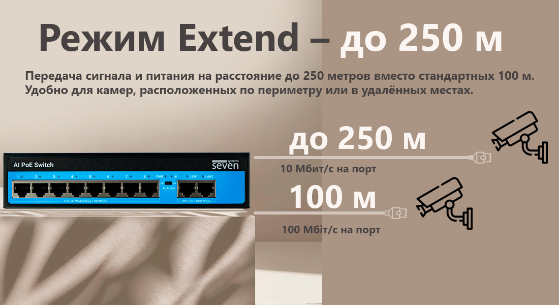 PoE коммутатор 8 портов SEVEN P-7328G (POE: 8, UP: 2G) Функция Extend позволяет увеличить дальность передачи данных и питания по Ethernet-кабелю до 250 метров, что значительно превышает стандартный предел в 100 метров.
