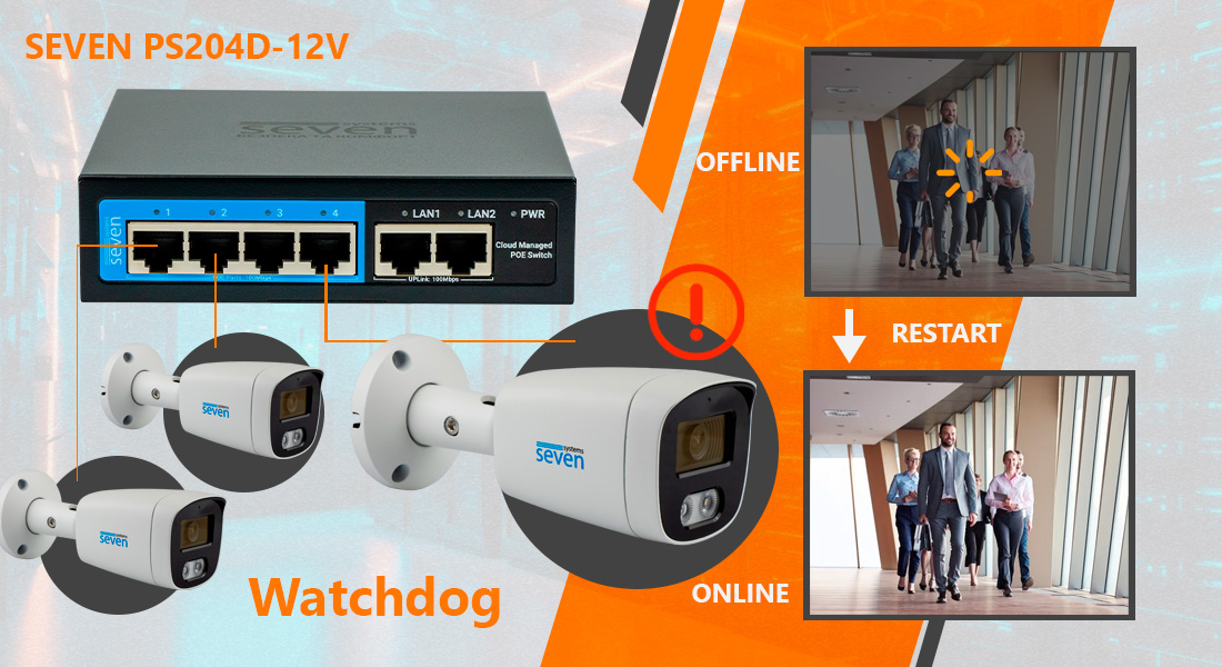 Хмарно керований 6-ти портовий PoE комутатор SEVEN PS204D-12V (Cloud POE: 4, UP: 2) Функція Watchdog забезпечує автоматичний контроль працездатності під'єднаних пристроїв, наприклад IP-камер.