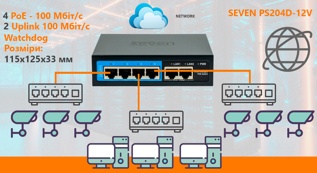 Хмарно керований 6-ти портовий PoE комутатор SEVEN PS204D-12V (Cloud POE: 4, UP: 2) poe switch, switch ethernet poe, poe комутатор, пое свитч, poe свитч, роє комутатор
