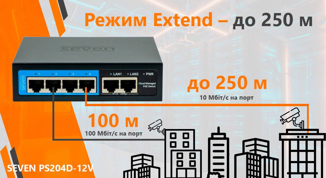Хмарно керований 6-ти портовий PoE комутатор SEVEN PS204D-12V (Cloud POE: 4, UP: 2) Функція Extend дає змогу збільшити дальність передавання даних і живлення через Ethernet-кабілю до 250 метрів, що неабияк перевищує стандартну межу 100 метрів.