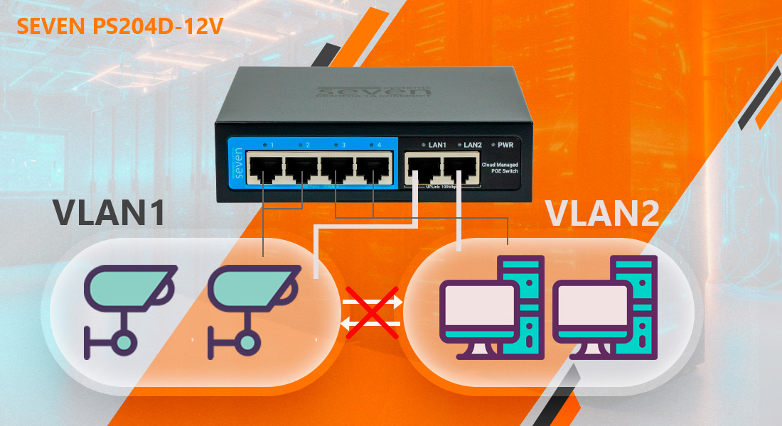 Хмарно керований 6-ти портовий PoE комутатор SEVEN PS204D-12V (Cloud POE: 4, UP: 2) Комутатор SEVEN PS204D-12V, підтримує MTU і Tag VLAN. Кожен VLAN працює як окрема широка зона, знижуючи навантаження на мережу.