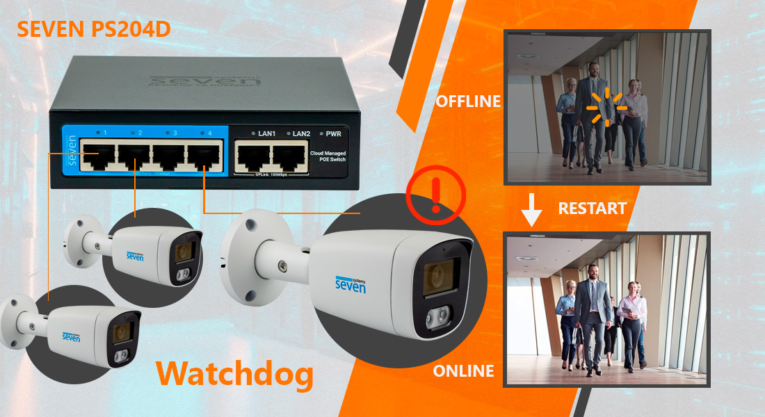Хмарно керований 6-ти портовий PoE комутатор SEVEN PS204D (Cloud POE: 4, UP: 2) Функція Watchdog PoE комутатор SEVEN PS204D (Cloud POE: 4, UP: 2)