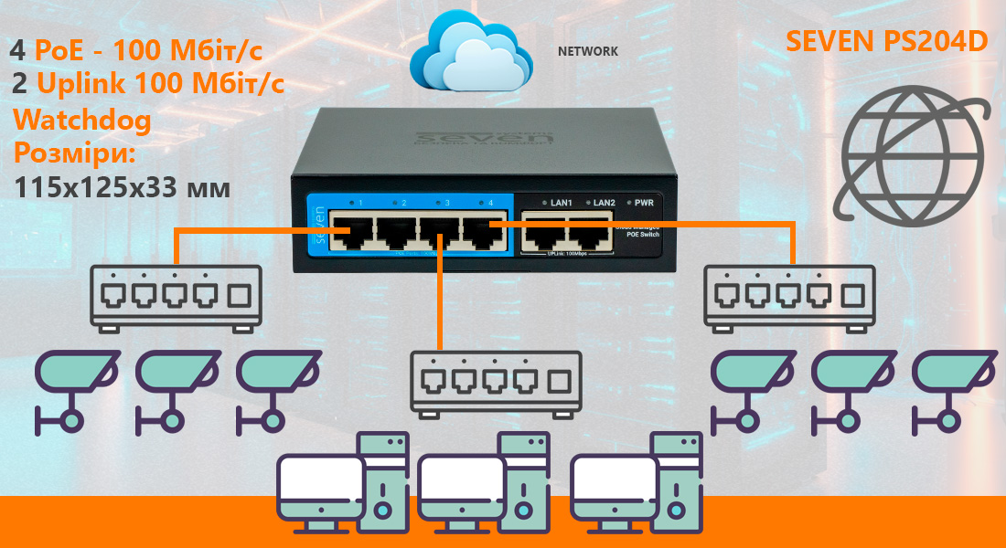 Хмарно керований 6-ти портовий PoE комутатор SEVEN PS204D (Cloud POE: 4, UP: 2) 6-портовий хмарно керований PoE-комутатор SEVEN PS204D це чудове рішення для невеликих об'єктів.